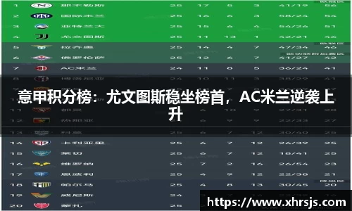 意甲积分榜：尤文图斯稳坐榜首，AC米兰逆袭上升