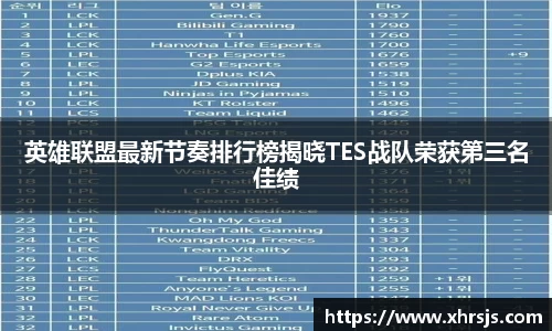 英雄联盟最新节奏排行榜揭晓TES战队荣获第三名佳绩