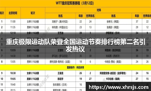 重庆极限运动队荣登全国运动节奏排行榜第二名引发热议