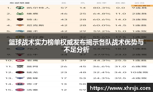 篮球战术实力榜单权威发布揭示各队战术优势与不足分析