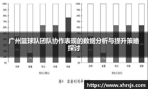 广州篮球队团队协作表现的数据分析与提升策略探讨